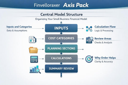 Diagram of Finvelloraxer Axis Pack central model structure on a white background